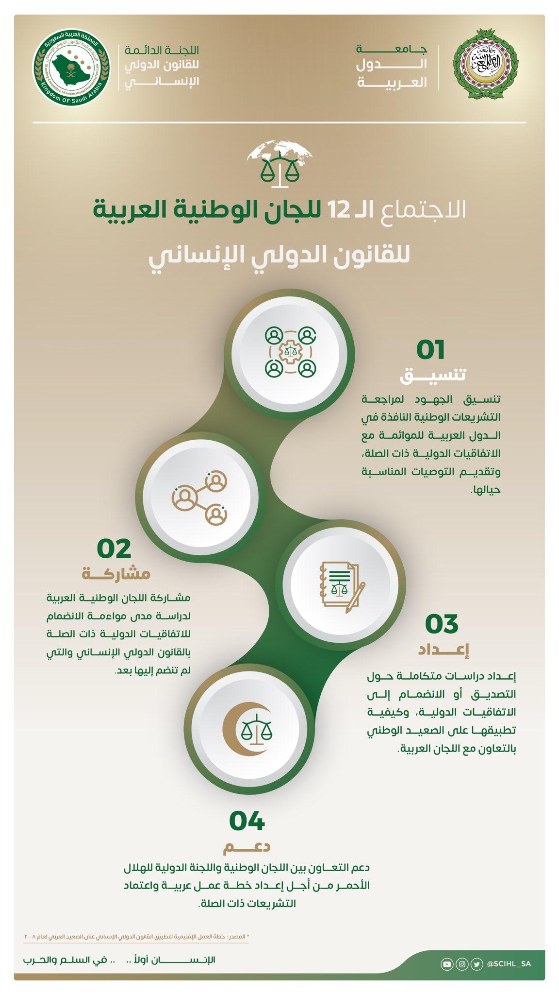 اللجنة الدائمة تعمل وفق رؤية هدفها توحيد الجهود لتطبيق القانون الدولي الإنساني